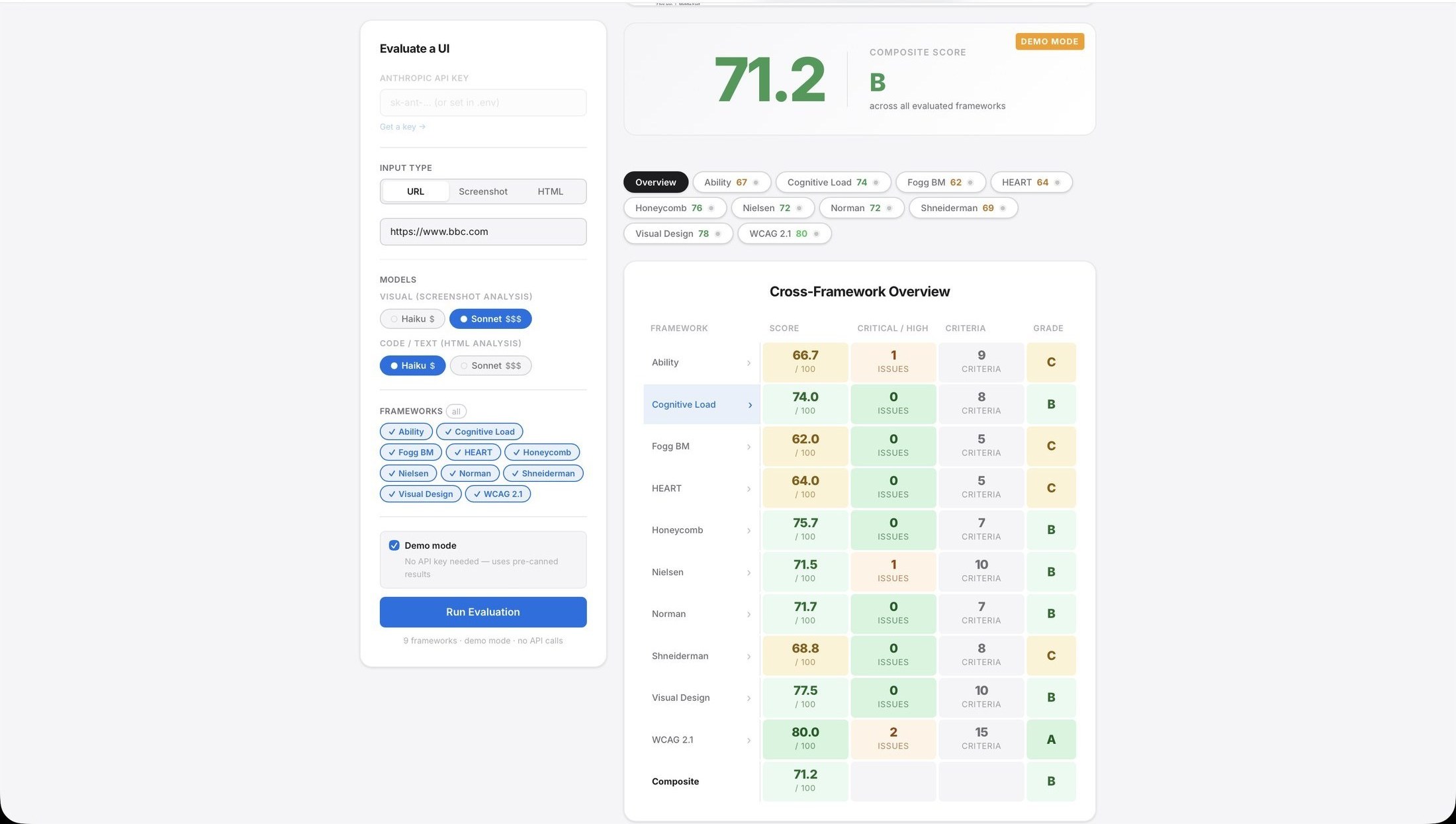 Iris cross-framework overview table with scores, issue counts, criteria, and grades